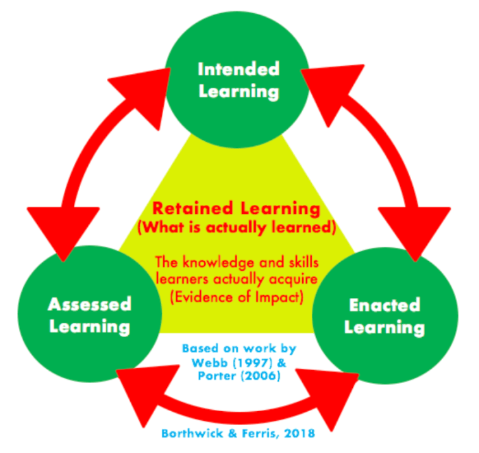 Rigorous Learning Alignment