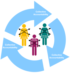 Internal Accountability2